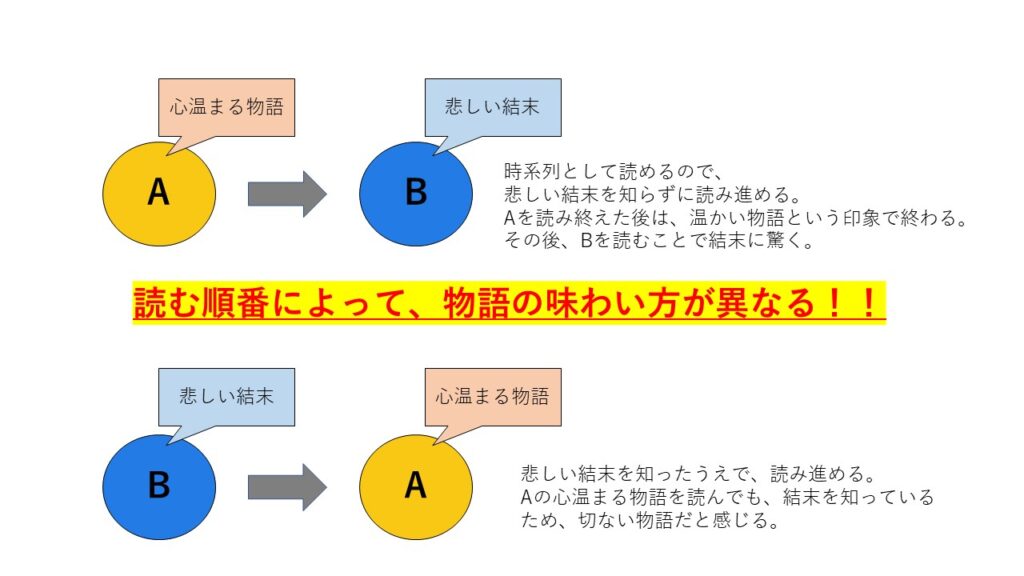 N　道尾秀介